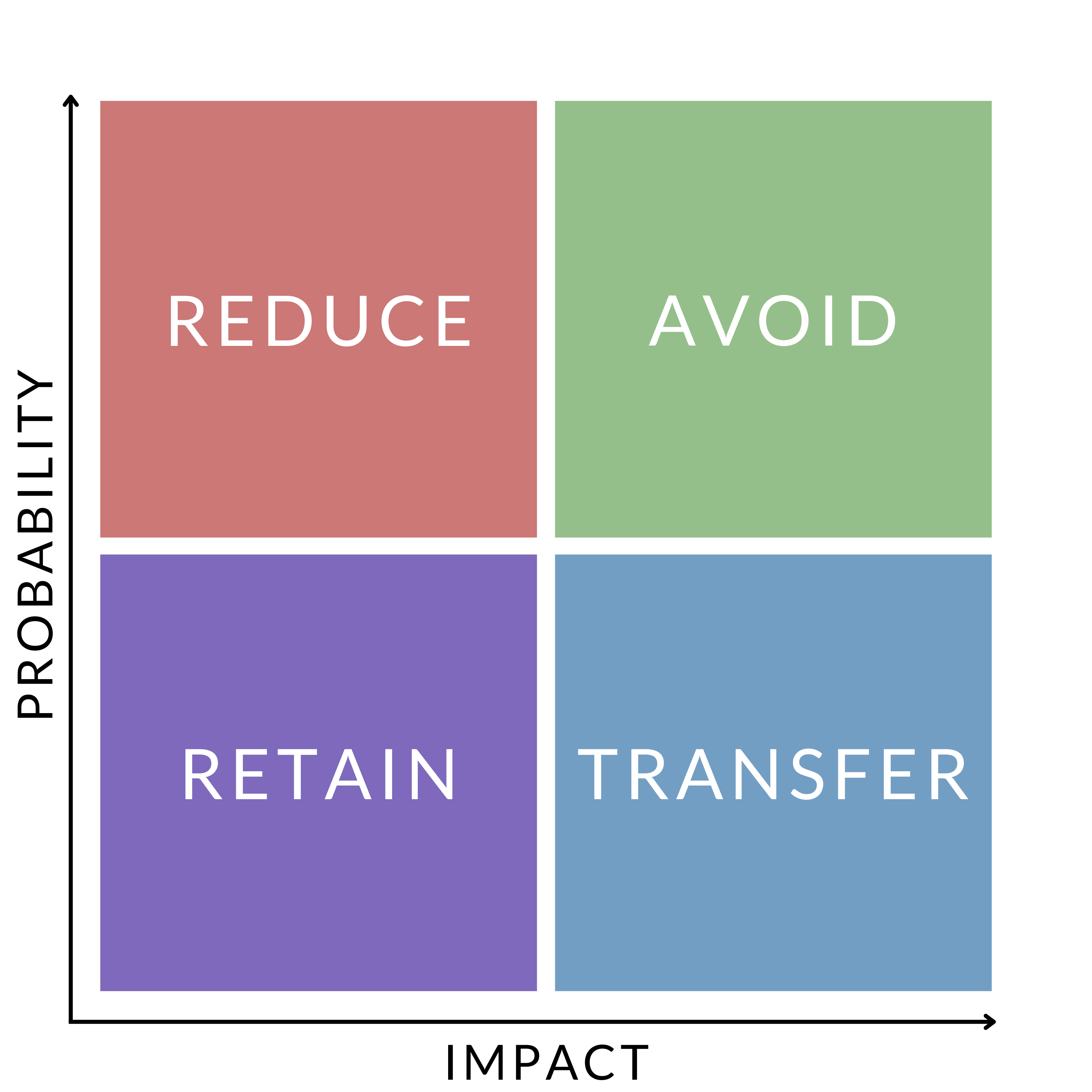 Figure 1: Beyond Insurance